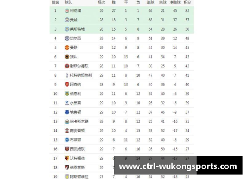 悟空体育曼城大胜对手，英超积分榜稳居第一